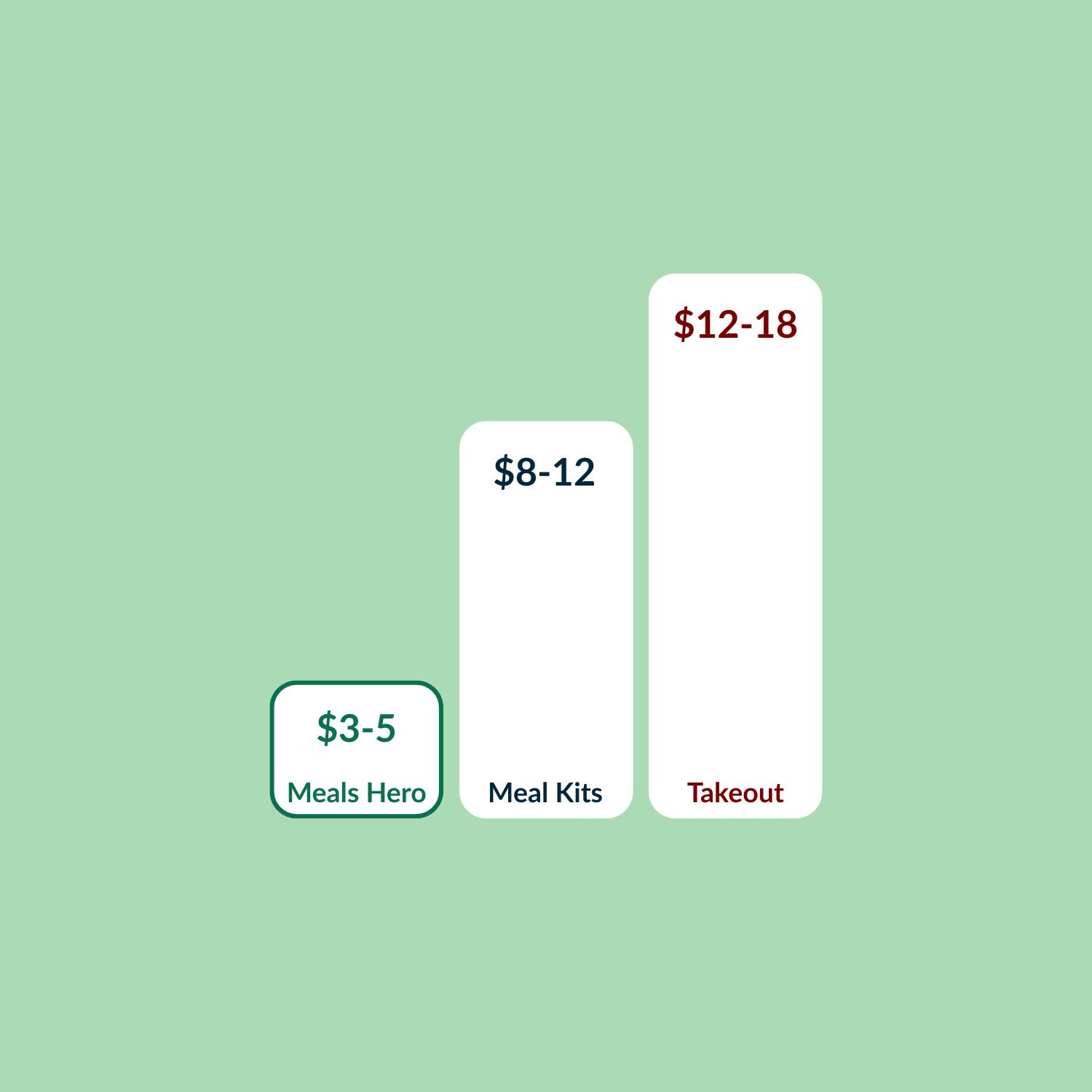 Save money with grocery store prices